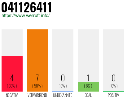 Rufnummer 041126411 Telefonnummer 041126411