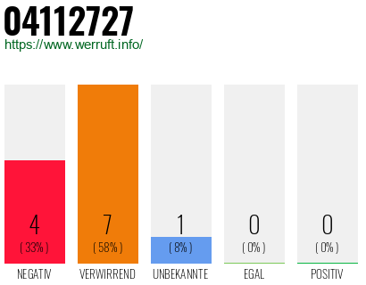 Rufnummer 04112727 Telefonnummer 04112727