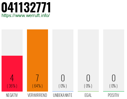 Rufnummer 041132771 Telefonnummer 041132771
