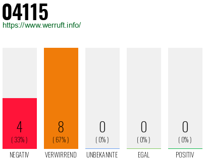 Telefonnummer 04115
