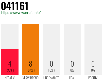Rufnummer 041161 Telefonnummer 041161