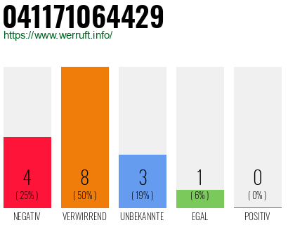Rufnummer 041171064429 Telefonnummer 041171064429