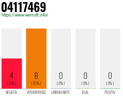 Rufnummer 04117469 Telefonnummer 04117469