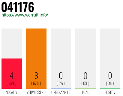 Rufnummer 041176 Telefonnummer 041176