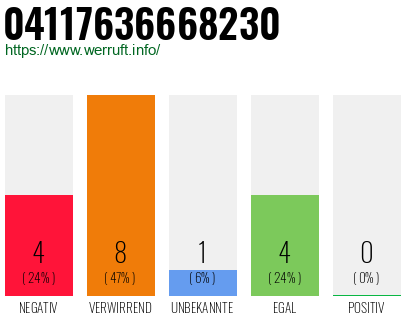 Rufnummer 04117636668230 Telefonnummer 04117636668230