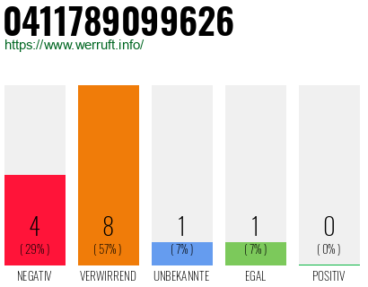 Rufnummer 0411789099626 Telefonnummer 0411789099626