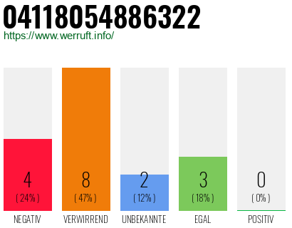Rufnummer 04118054886322 Telefonnummer 04118054886322
