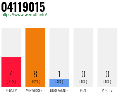 Rufnummer 04119015 Telefonnummer 04119015