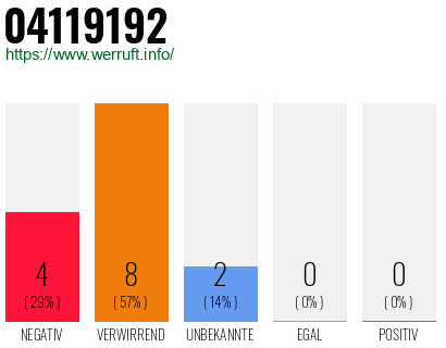 Telefonnummer 04119192