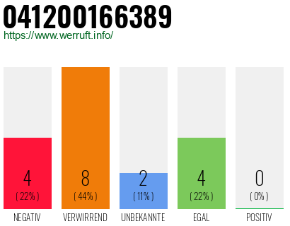 Rufnummer 041200166389 Telefonnummer 041200166389