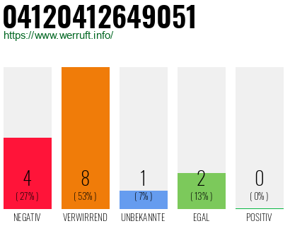Rufnummer 04120412649051 Telefonnummer 04120412649051