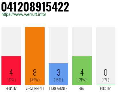 Rufnummer 041208915422 Telefonnummer 041208915422