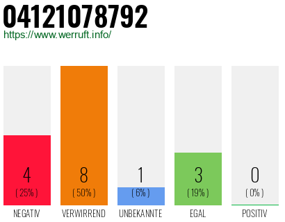 Rufnummer 04121078792 Telefonnummer 04121078792