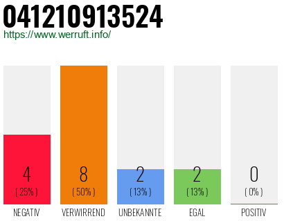 Rufnummer 041210913524 Telefonnummer 041210913524