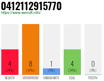 Rufnummer 0412112915770 Telefonnummer 0412112915770