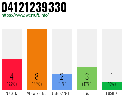 Rufnummer 04121239330 Telefonnummer 04121239330