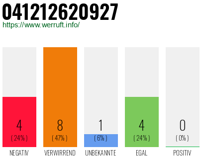 Telefonnummer 041212620927