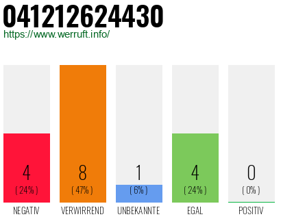 Rufnummer 041212624430 Telefonnummer 041212624430