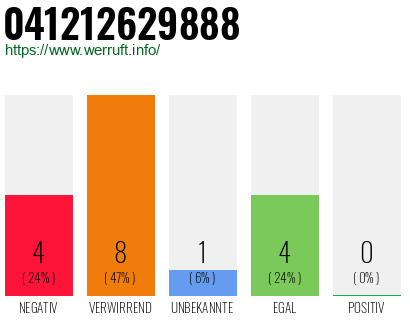 Rufnummer 041212629888 Telefonnummer 041212629888