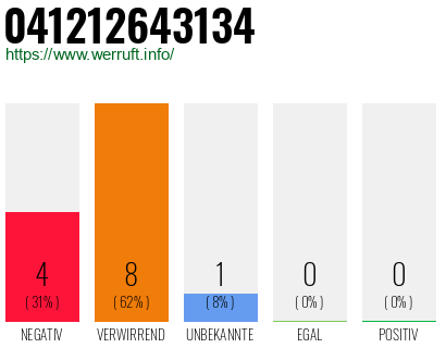 Rufnummer 041212643134 Telefonnummer 041212643134