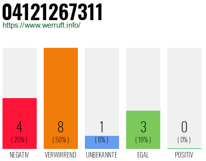 Rufnummer 04121267311 Telefonnummer 04121267311