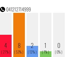 Rufnummer 041212714999 Telefonnummer 041212714999