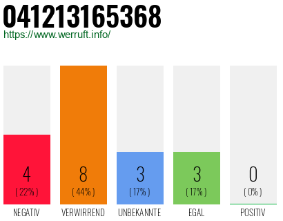 Rufnummer 041213165368 Telefonnummer 041213165368