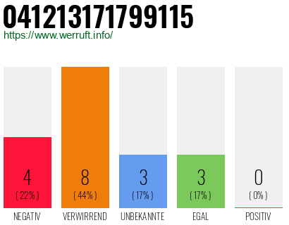 Rufnummer 041213171799115 Telefonnummer 041213171799115