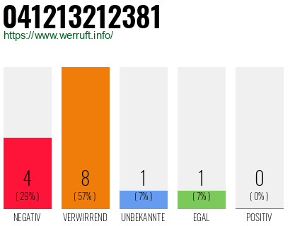 Rufnummer 041213212381 Telefonnummer 041213212381