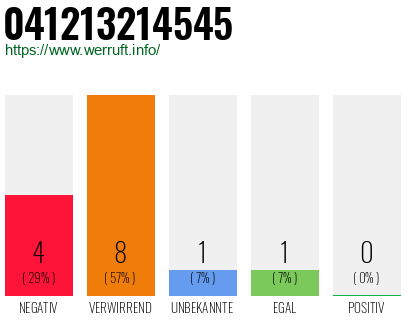 Telefonnummer 041213214545