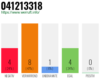 Rufnummer 041213318 Telefonnummer 041213318