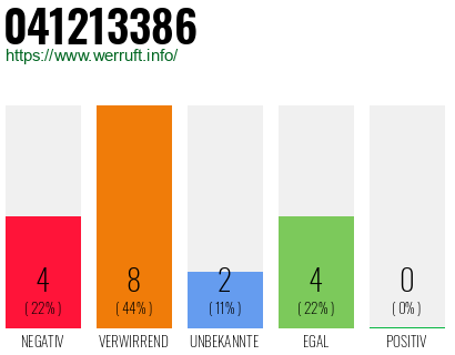 Rufnummer 041213386 Telefonnummer 041213386