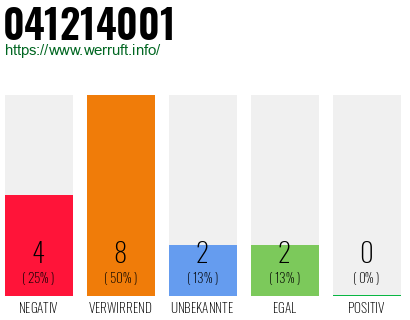 Rufnummer 041214001 Telefonnummer 041214001