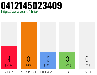Rufnummer 0412145023409 Telefonnummer 0412145023409