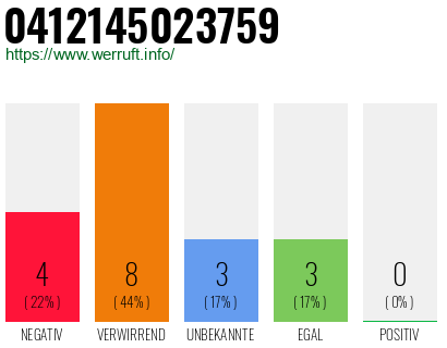 Rufnummer 0412145023759 Telefonnummer 0412145023759