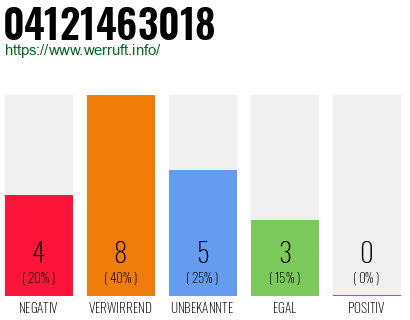 Rufnummer 04121463018 Telefonnummer 04121463018