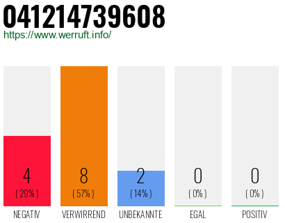 Rufnummer 041214739608 Telefonnummer 041214739608