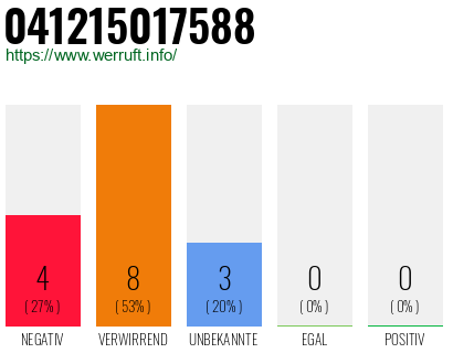 Telefonnummer 041215017588