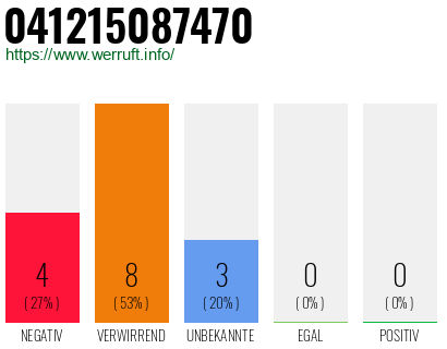Rufnummer 041215087470 Telefonnummer 041215087470