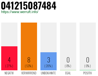 Rufnummer 041215087484 Telefonnummer 041215087484