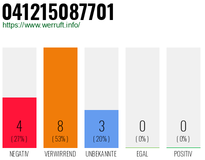 Rufnummer 041215087701 Telefonnummer 041215087701