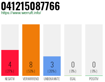 Rufnummer 041215087766 Telefonnummer 041215087766