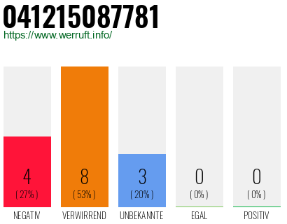 Rufnummer 041215087781 Telefonnummer 041215087781