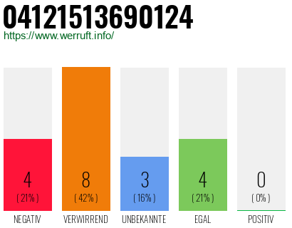 Rufnummer 04121513690124 Telefonnummer 04121513690124