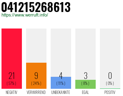 Rufnummer 041215268613 Telefonnummer 041215268613