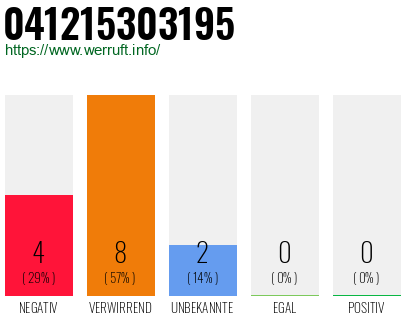 Rufnummer 041215303195 Telefonnummer 041215303195