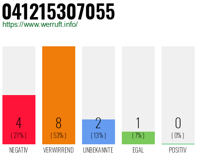 Rufnummer 041215307055 Telefonnummer 041215307055