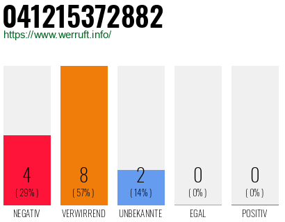 Rufnummer 041215372882 Telefonnummer 041215372882