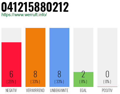 Rufnummer 041215880212 Telefonnummer 041215880212