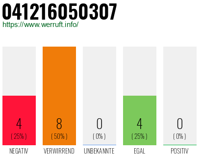 Rufnummer 041216050307 Telefonnummer 041216050307